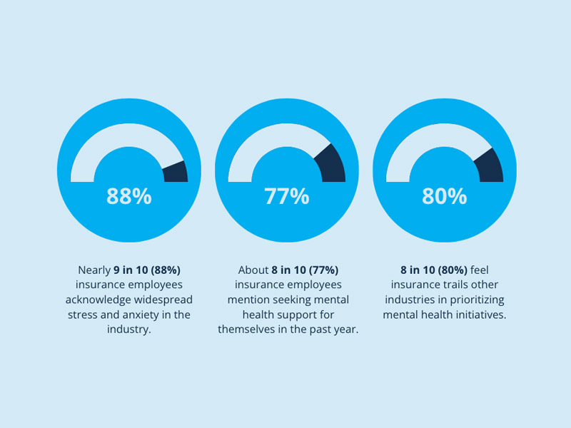 Image for AXIS/Harris Poll Mental Health in ...